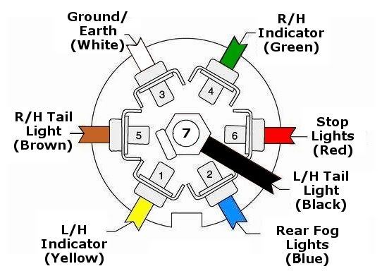 Wiring Diagram For 7 Prong Plug from i97.photobucket.com