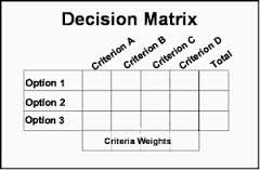 Decision matrix photo Decisionmatrix_zps807eddaa.jpg