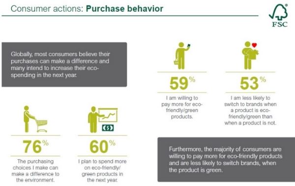 Consumers and sustainability 600 photo c3eead7c-1cd7-4124-9b66-f04c98648cb7_zps46bb1cae.jpg