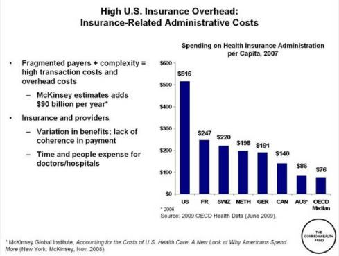 Healthcare Overhead