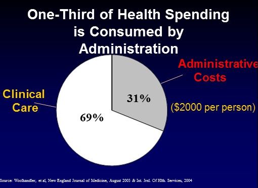 Administrative costs healthcare