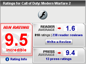 Modern Warfare 2 IGN user reviews