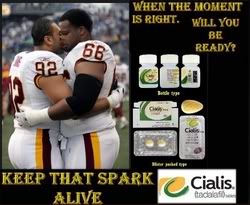 Cialis Symptoms