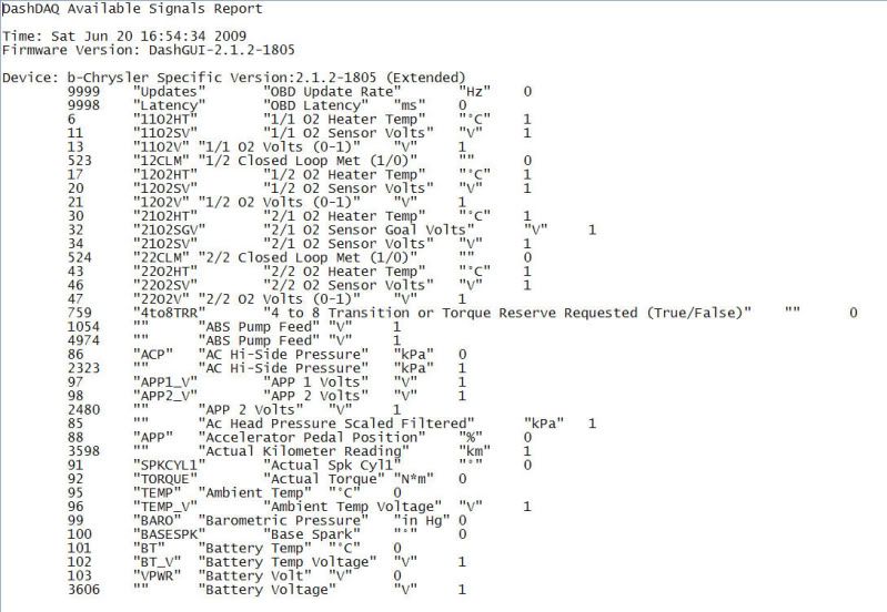 DashDAQ Series II w/extended licenses LX Forums Forum