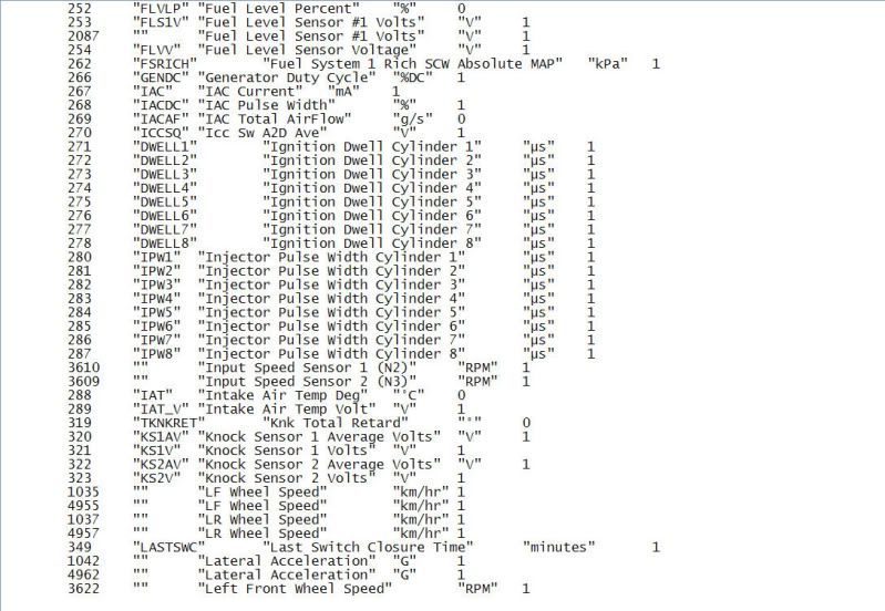 DashDAQ Series II w/extended licenses LX Forums Forum