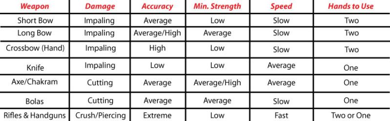 ranged-chart.jpg