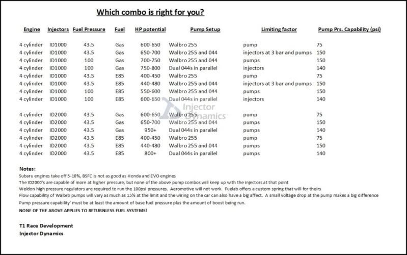 Fuel Injector Size Chart