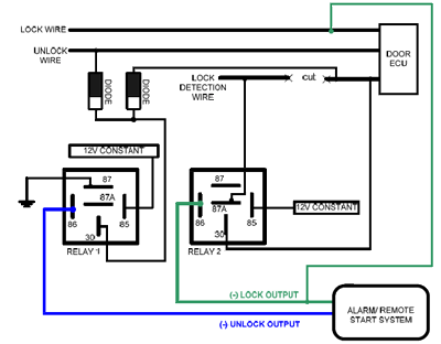 Diagrams illustrate how to interface with the complex wiring on today 