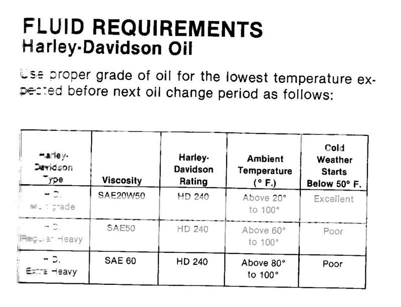 What kind of oil do you use in your panhead? | Jockey Journal Forum