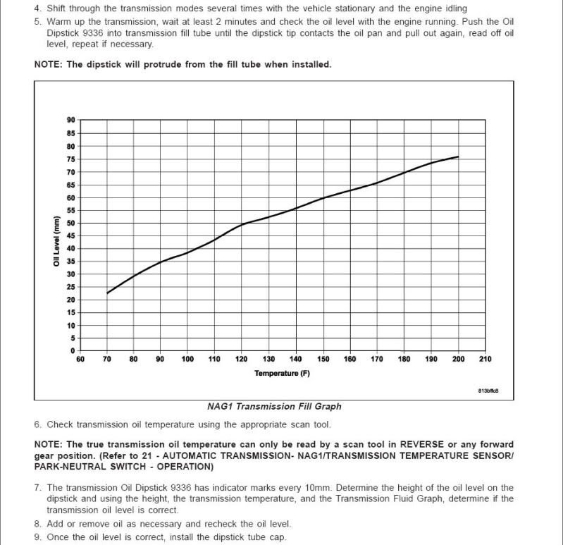 Transmission Fluid Level Cold Or Hot at Ernesto Kirsch blog